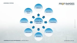 profrandes.com.br
LIDERANÇA DE ALTA PERFORMANCE | MASTER SKILLS
Estilos de
Liderança
Afetivo
Autoritário
Coaching
Participativo
Direvvo
Modelador
Visionário
Laissez
Faire
LIDERANÇA E ESTILOS
 