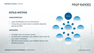 profrandes.com.br
LIDERANÇA DE ALTA PERFORMANCE | MASTER SKILLS
Estilos de
Liderança
Afetivo
Autoritário
Coaching
Participativo
Diretivo
Modelador
Visionário
Laissez
Faire
ESTILO AFETIVO
CARACTERÍSTICAS
• Laços de afiliação com os funcionários;
• Crença de que o bem-estar no trabalho depende
apenas do líder.
LIMITAÇÕES
• Privilegia mais uns do que outros;
• Compromete resultados, pois prefere o bem-estar do
que cobrar resultados;
• Não desenvolve pessoas, pois trabalha apenas com
feedback positivo.
LIDERANÇA E ESTILOS | AFETIVO
 