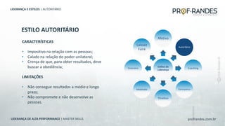 profrandes.com.br
LIDERANÇA DE ALTA PERFORMANCE | MASTER SKILLS
ESTILO AUTORITÁRIO
LIDERANÇA E ESTILOS | AUTORITÁRIO
Esvlos de
Liderança
Afetivo
Autoritário
Coaching
Participativo
Dire_vo
Modelador
Visionário
Laissez
Faire
CARACTERÍSTICAS
• Impositivo na relação com as pessoas;
• Calado na relação do poder unilateral;
• Crença de que, para obter resultados, deve
buscar a obediência;
LIMITAÇÕES
• Não consegue resultados a médio e longo
prazo;
• Não compromete e não desenvolve as
pessoas.
 