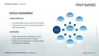 profrandes.com.br
LIDERANÇA DE ALTA PERFORMANCE | MASTER SKILLS
ESTILO VISIONÁRIO
LIDERANÇA E ESTILOS | VISIONÁRIO
CARACTERÍSTICAS
• Cria dimensões futuras, de forma atraente;
• Crença de que o futuro é que dá sen_do à
ação do presente;
LIMITAÇÕES
• Pode comprometer resultados a curto
prazo, pois pensa muito no futuro;
• Distância das expecta_vas do grupo ligado
às a_vidades imediatas.
Estilos de
Liderança
Afe_vo
Autoritário
Coaching
Participativo
Diretivo
Modelador
Visionário
Laissez
Faire
 