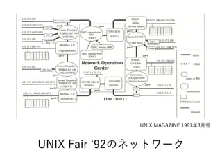 UNIX Fair ‘92のネットワーク
UNIX MAGAZINE 1993年3月号
 