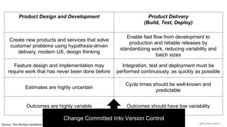 @RealGeneKim
Source: The DevOps Handbook
Change Committed Into Version Control
Product Design and Development Product Deli...