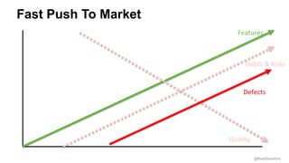 @RealGeneKim
Fast Push To Market
Debts & Risks
Features
Quality
Defects
 