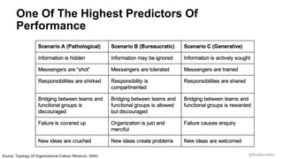 @RealGeneKim
One Of The Highest Predictors Of
Performance
Source: Typology Of Organizational Culture (Westrum, 2004)
 