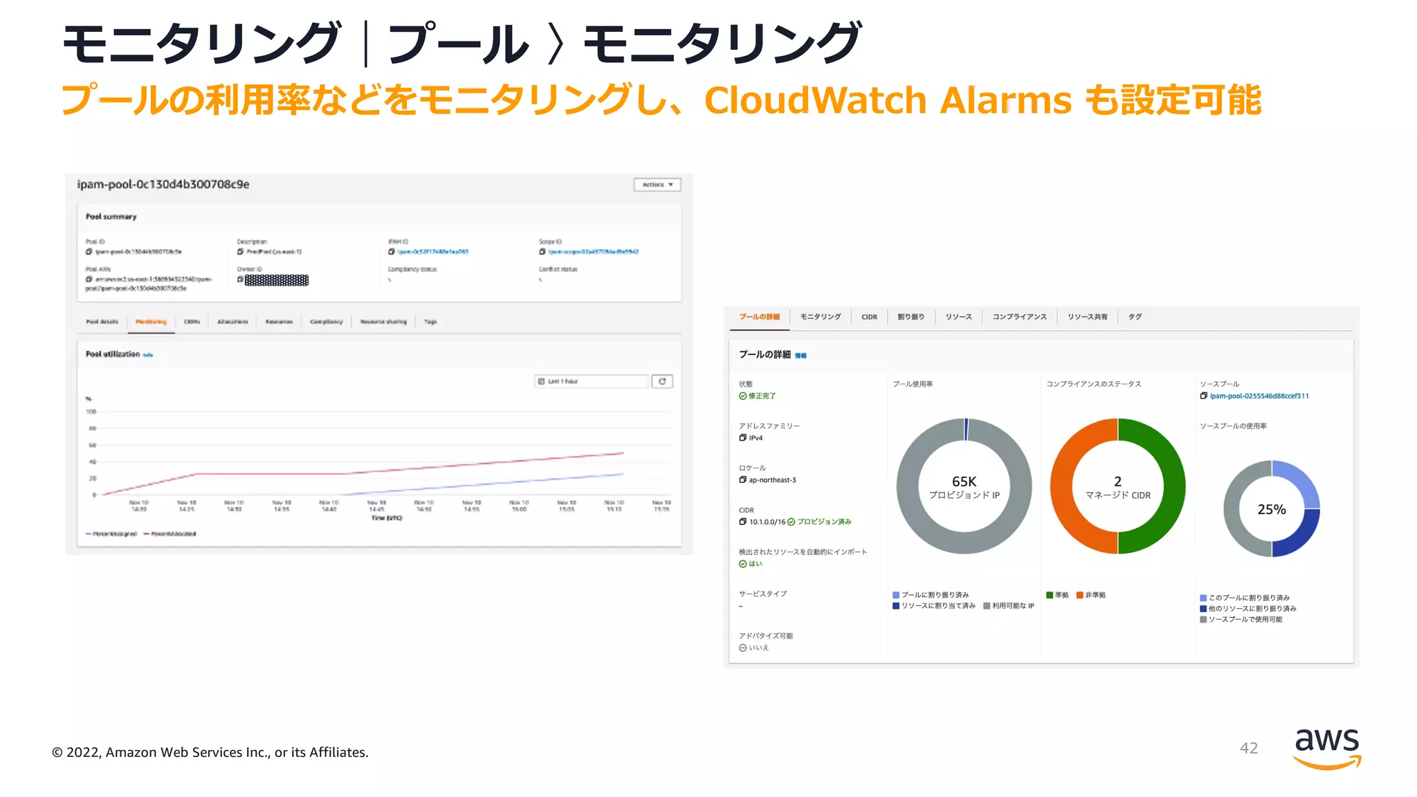 © 2022, Amazon Web Services Inc., or its Affiliates.
モニタリング｜プール 〉モニタリング
プールの利⽤率などをモニタリングし、CloudWatch Alarms も設定可能
42
 