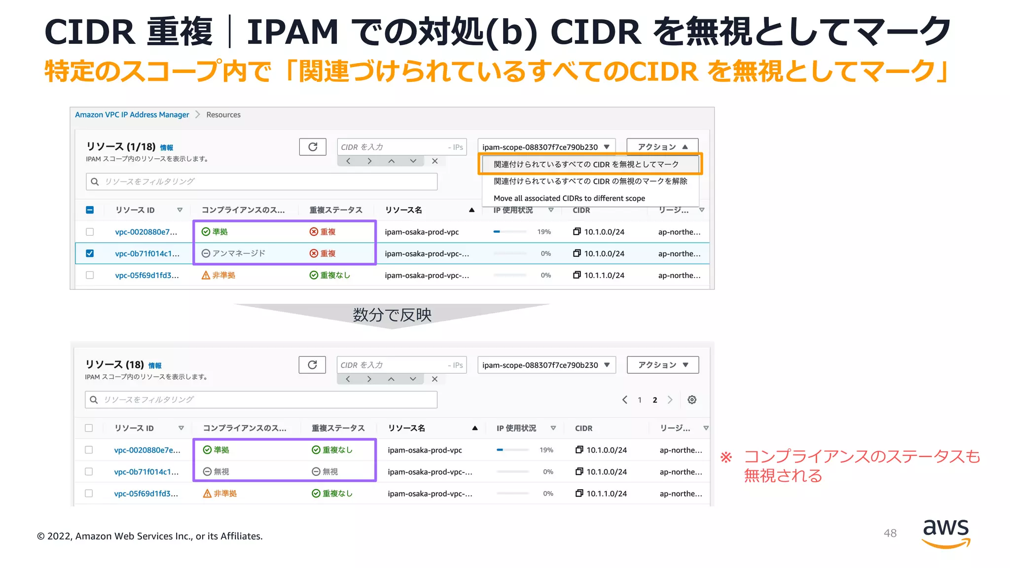© 2022, Amazon Web Services Inc., or its Affiliates.
CIDR 重複｜IPAM での対処(b) CIDR を無視としてマーク
特定のスコープ内で「関連づけられているすべてのCIDR を無視としてマーク」
※ コンプライアンスのステータスも
無視される
数分で反映
48
 
