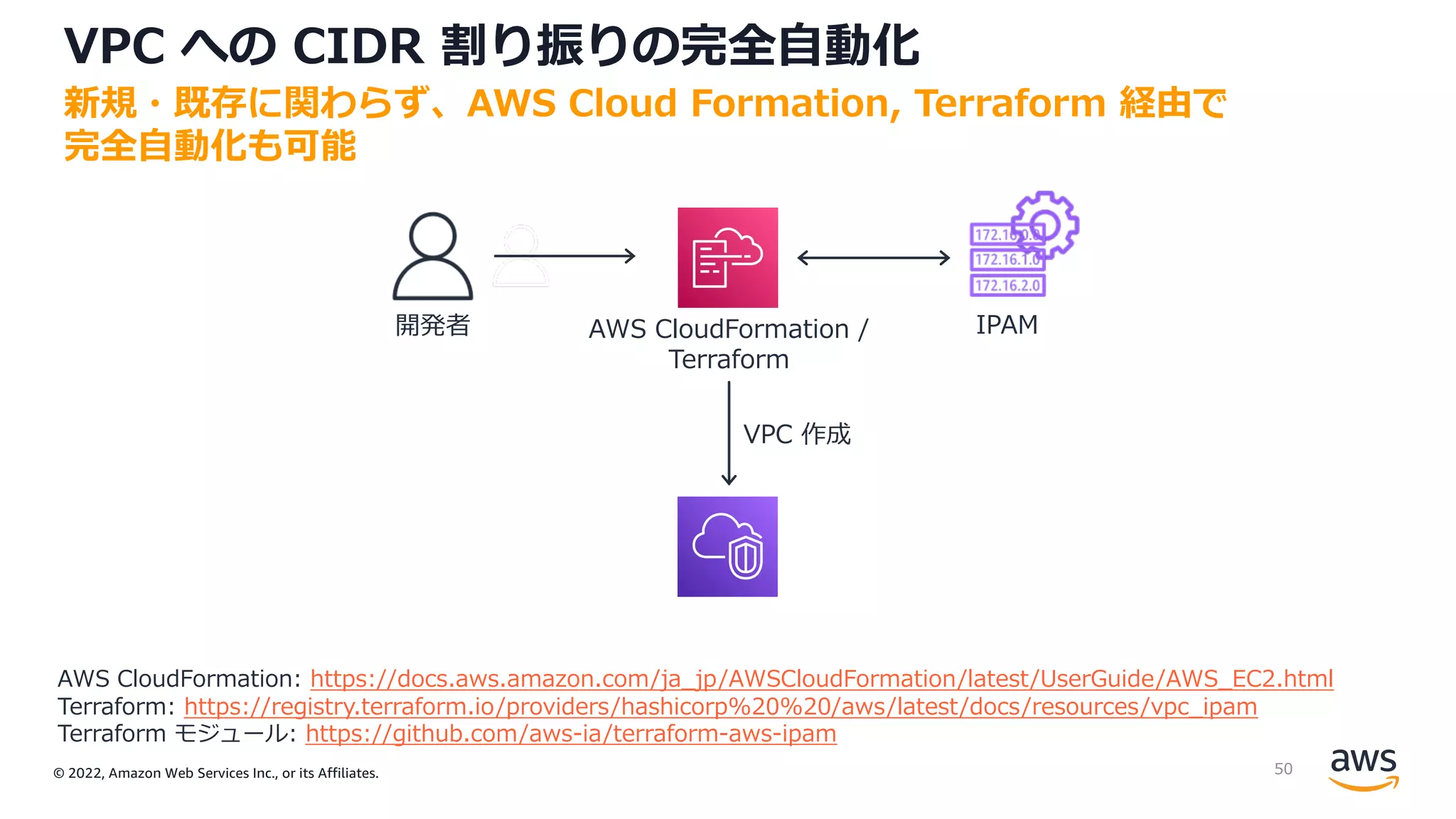 © 2022, Amazon Web Services Inc., or its Affiliates.
VPC への CIDR 割り振りの完全⾃動化
新規・既存に関わらず、AWS Cloud Formation, Terraform 経由で
完全⾃動化も可能
開発者 AWS CloudFormation /
Terraform
VPC 作成
IPAM
AWS CloudFormation: https://docs.aws.amazon.com/ja_jp/AWSCloudFormation/latest/UserGuide/AWS_EC2.html
Terraform: https://registry.terraform.io/providers/hashicorp%20%20/aws/latest/docs/resources/vpc_ipam
Terraform モジュール: https://github.com/aws-ia/terraform-aws-ipam
50
 