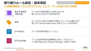 © 2022, Amazon Web Services Inc., or its Affiliates.
割り振りルール設定｜設定項⽬
ネットマスク
(サイズ)
プール内で利⽤可能な CIDR のサイズ
例) /24 以上のサイズは作成不可
タグ
プールから CIDR を利⽤する際にリソースに必要なタグ
例) タグ environment=dev を持つリソースのみ許可
リージョン プールを利⽤可能なリージョン
プリンシパル
プールを利⽤可能な組織単位 (OU) / アカウント
※ AWS Resource Access Manager (RAM) で設定
https://docs.aws.amazon.com/ja_jp/vpc/latest/ipam/create-top-ipam.html
この設定項⽬を「コンプライアンス」として、プール内の VPC を判定
IPAM 作成 IP 空間設計 割り振りルール設定
33
 