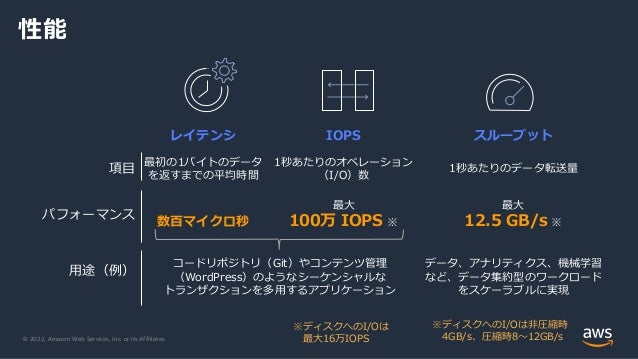 © 2022, Amazon Web Services, Inc. or its Affiliates.
性能
レイテンシ IOPS スループット
項目
最初の1バイトのデータ
を返すまでの平均時間
1秒あたりのオペレーション
（I/O）数
1秒あたりのデータ転送量
パフォーマンス
数百マイクロ秒
最大
100万 IOPS ※
最大
12.5 GB/s ※
用途（例）
コードリポジトリ（Git）やコンテンツ管理
（WordPress）のようなシーケンシャルな
トランザクションを多用するアプリケーション
データ、アナリティクス、機械学習
など、データ集約型のワークロード
をスケーラブルに実現
※ディスクへのI/Oは
最大16万IOPS
※ディスクへのI/Oは非圧縮時
4GB/s、圧縮時8～12GB/s
 