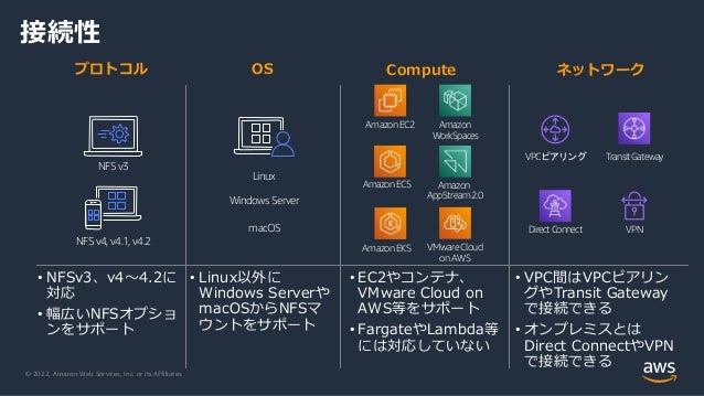 © 2022, Amazon Web Services, Inc. or its Affiliates.
接続性
OS
プロトコル Compute
VPN
DirectConnect
ネットワーク
VPCピアリング
Linux
Windows Server
macOS
NFS v3
NFS v4,v4.1,v4.2
Amazon
AppStream2.0
Amazon
WorkSpaces
VMwareCloud
onAWS
AmazonEC2
AmazonECS
AmazonEKS
TransitGateway
• NFSv3、v4～4.2に
対応
• 幅広いNFSオプショ
ンをサポート
• Linux以外に
Windows Serverや
macOSからNFSマ
ウントをサポート
• EC2やコンテナ、
VMware Cloud on
AWS等をサポート
• FargateやLambda等
には対応していない
• VPC間はVPCピアリン
グやTransit Gateway
で接続できる
• オンプレミスとは
Direct ConnectやVPN
で接続できる
 