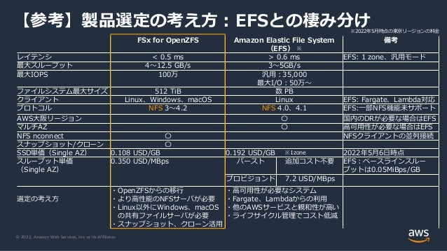 © 2022, Amazon Web Services, Inc. or its Affiliates.
【参考】製品選定の考え方：EFSとの棲み分け
FSx for OpenZFS Amazon Elastic File System
（EFS） ※
備考
レイテンシ < 0.5 ms > 0.6 ms EFS: 1 zone、汎用モード
最大スループット 4～12.5 GB/s 3～5GB/s
最大IOPS 100万 汎用：35,000
最大I/O：50万～
ファイルシステム最大サイズ 512 TiB 数 PB
クライアント Linux、Windows、macOS Linux EFS: Fargate、Lambda対応
プロトコル NFS 3～4.2 NFS 4.0、4.1 EFS:一部NFS機能未サポート
AWS大阪リージョン 〇 国内のDRが必要な場合はEFS
マルチAZ 〇 高可用性が必要な場合はEFS
NFS nconnect 〇 NFSクライアントの並列接続
スナップショット/クローン 〇
SSD単価（Single AZ） 0.108 USD/GB 0.192 USD/GB ※1zone 2022年5月6日時点
スループット単価
（Single AZ）
0.350 USD/MBps バースト 追加コスト不要 EFS：ベースラインスルー
プットは0.05MiBps/GB
プロビジョンド 7.2 USD/MBps
選定の考え方
・OpenZFSからの移行
・より高性能のNFSサーバが必要
・Linux以外にWindows、macOS
の共有ファイルサーバが必要
・スナップショット、クローン活用
・高可用性が必要なシステム
・Fargate、Lambdaからの利用
・他のAWSサービスと親和性が高い
・ライフサイクル管理でコスト低減
※2022年5月時点の東京リージョンの料金
 