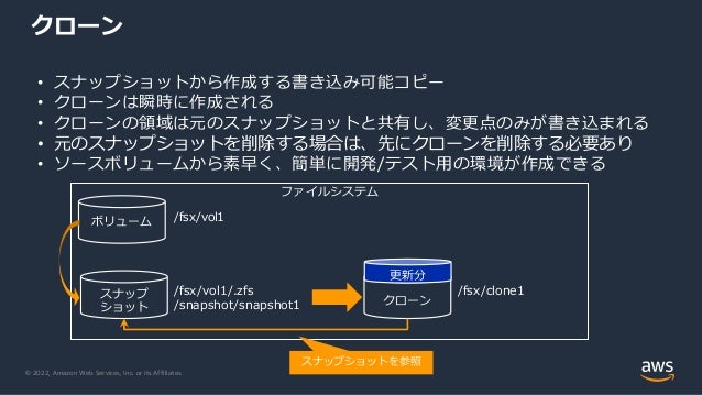 © 2022, Amazon Web Services, Inc. or its Affiliates.
クローン
• スナップショットから作成する書き込み可能コピー
• クローンは瞬時に作成される
• クローンの領域は元のスナップショットと共有し、変更点のみが書き込まれる
• 元のスナップショットを削除する場合は、先にクローンを削除する必要あり
• ソースボリュームから素早く、簡単に開発/テスト用の環境が作成できる
ファイルシステム
ボリューム /fsx/vol1
スナップ
ショット
/fsx/vol1/.zfs
/snapshot/snapshot1 クローン
/fsx/clone1
更新分
スナップショットを参照
 