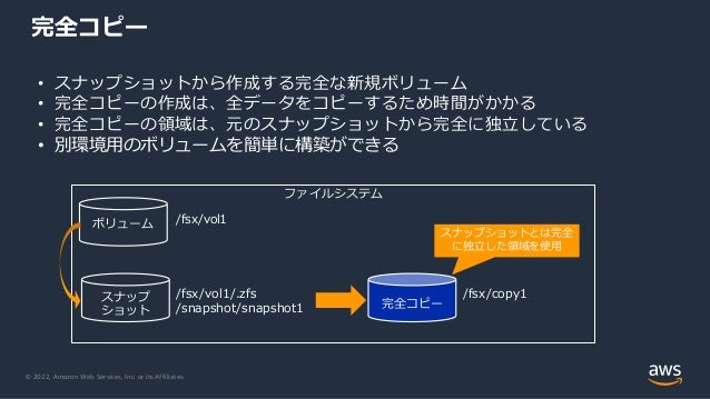 © 2022, Amazon Web Services, Inc. or its Affiliates.
完全コピー
• スナップショットから作成する完全な新規ボリューム
• 完全コピーの作成は、全データをコピーするため時間がかかる
• 完全コピーの領域は、元のスナップショットから完全に独立している
• 別環境用のボリュームを簡単に構築ができる
ファイルシステム
ボリューム /fsx/vol1
スナップ
ショット
/fsx/vol1/.zfs
/snapshot/snapshot1 完全コピー
/fsx/copy1
スナップショットとは完全
に独立した領域を使用
 