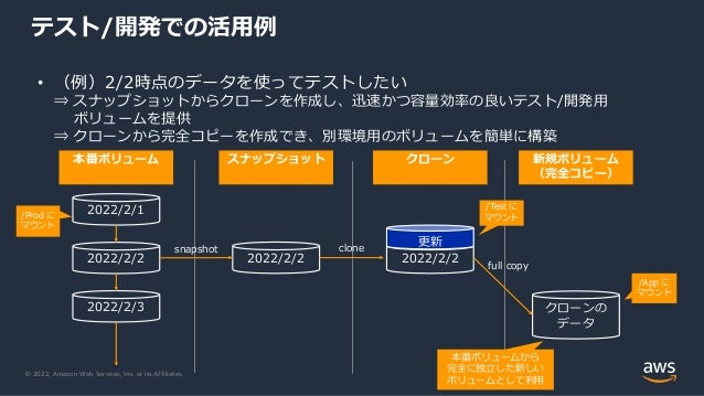 © 2022, Amazon Web Services, Inc. or its Affiliates.
テスト/開発での活用例
• （例）2/2時点のデータを使ってテストしたい
⇒ スナップショットからクローンを作成し、迅速かつ容量効率の良いテスト/開発用
ボリュームを提供
⇒ クローンから完全コピーを作成でき、別環境用のボリュームを簡単に構築
2022/2/1
2022/2/2
2022/2/2
本番ボリューム スナップショット クローン 新規ボリューム
（完全コピー）
2022/2/3
2022/2/2
更新
クローンの
データ
/Prod に
マウント
/Test に
マウント
/App に
マウント
本番ボリュームから
完全に独立した新しい
ボリュームとして利用
snapshot clone
full copy
 