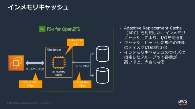 © 2022, Amazon Web Services, Inc. or its Affiliates.
File Server
インメモリキャッシュ
In-memory
cache
ネットワークI/O
ディスクI/O
• Adaptive Replacement Cache
（ARC）を利用した、インメモリ
キャッシュにより、I/Oを高速化
• キャッシュヒットした場合の性能
はディスクI/Oの約３倍
• インメモリキャッシュのサイズは
指定したスループット容量が
高いほど、大きくなる
200～12,800
MBps
64～4,096
MBps
1.4～89.6
GB
 