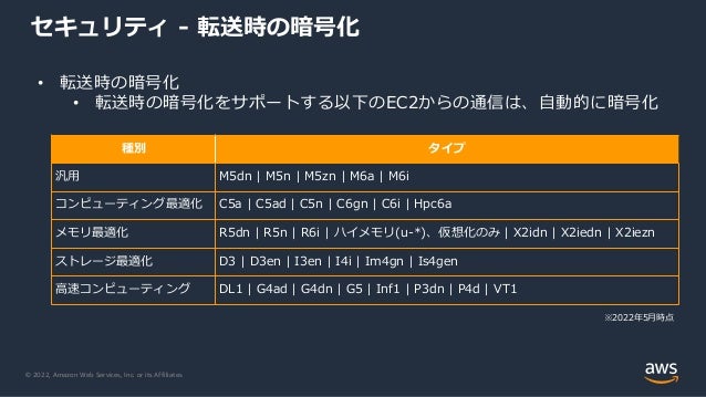 © 2022, Amazon Web Services, Inc. or its Affiliates.
• 転送時の暗号化
• 転送時の暗号化をサポートする以下のEC2からの通信は、自動的に暗号化
種別 タイプ
汎用 M5dn | M5n | M5zn | M6a | M6i
コンピューティング最適化 C5a | C5ad | C5n | C6gn | C6i | Hpc6a
メモリ最適化 R5dn | R5n | R6i | ハイメモリ(u-*)、仮想化のみ | X2idn | X2iedn | X2iezn
ストレージ最適化 D3 | D3en | I3en | I4i | Im4gn | Is4gen
高速コンピューティング DL1 | G4ad | G4dn | G5 | Inf1 | P3dn | P4d | VT1
※2022年5月時点
セキュリティ - 転送時の暗号化
 
