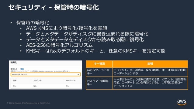 © 2022, Amazon Web Services, Inc. or its Affiliates.
• 保管時の暗号化
• AWS KMSにより暗号化/復号化を実施
• データとメタデータがディスクに書き込まれる際に暗号化
• データとメタデータをディスクから読み取る際に復号化
• AES-256の暗号化アルゴリズム
• KMSキーはfsxのデフォルトのキーと、任意のKMSキーを指定可能
キー種別 説明
AWSマネージド型
キー
デフォルト。キーの作成、保存は無料。キーは3年毎に自動
ローテーションする
カスタマー管理型
キー
キーポリシーにより柔軟に使用できる。グラント、削除等が
可能。ローテーションを有効にすると、1年毎に自動ロー
テーションする
セキュリティ - 保管時の暗号化
 