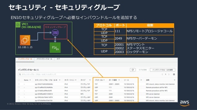© 2022, Amazon Web Services, Inc. or its Affiliates.
Customer gateway
セキュリティグループ
プロトコル ポート 役割
TCP
111 NFSリモートプロシージャコール
UDP
TCP
2049 NFSサーバーデーモン
UDP
TCP 20001
20002
20003
NFSマウント
ステータスモニター
ロックデーモン
UDP
ENIのセキュリティグループへ必要なインバウンドルールを追加する
10.100.1.15
セキュリティ - セキュリティグループ
 