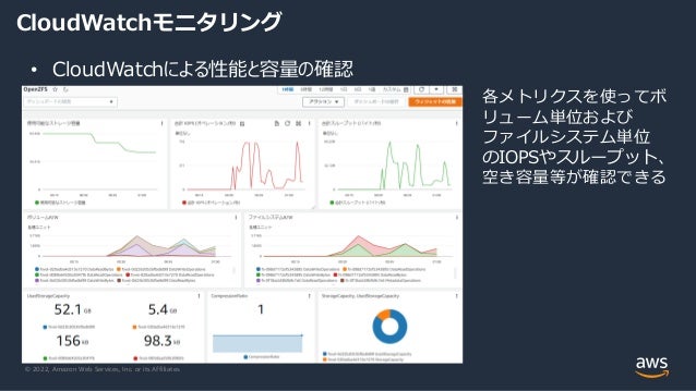 © 2022, Amazon Web Services, Inc. or its Affiliates.
CloudWatchモニタリング
• CloudWatchによる性能と容量の確認
各メトリクスを使ってボ
リューム単位および
ファイルシステム単位
のIOPSやスループット、
空き容量等が確認できる
 