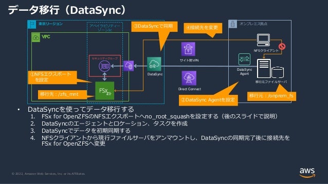 © 2022, Amazon Web Services, Inc. or its Affiliates.
データ移行（DataSync）
• DataSyncを使ってデータ移行する
1. FSx for OpenZFSのNFSエクスポートへno_root_squashを設定する（後のスライドで説明）
2. DataSyncのエージェントとロケーション、タスクを作成
3. DataSyncでデータを初期同期する
4. NFSクライアントから現行ファイルサーバをアンマウントし、DataSyncの同期完了後に接続先を
FSx for OpenZFSへ変更
アベイラビリティー
ゾーン1c
東京リージョン
Customer gateway
オンプレミス拠点
サイト間VPN
Direct Connect
セキュリティグループ
移行元ファイルサーバ
NFSクライアント
④接続先を変更
移行元：/onprem_fs
移行先：/zfs_mnt
DataSync
②DataSync Agentを設定
DataSync
Agent
①NFSエクスポート
を設定
③DataSyncで同期
 
