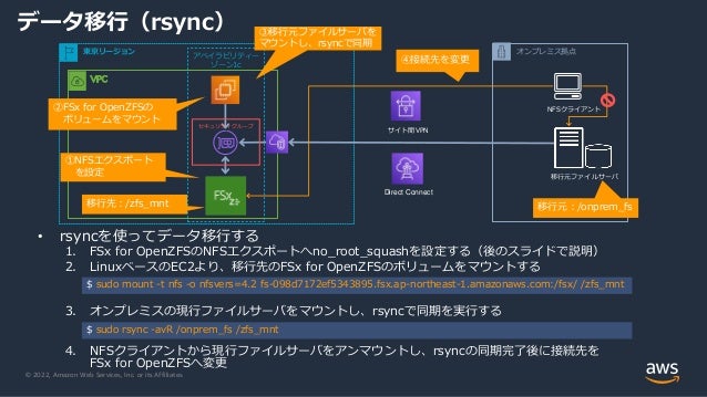 © 2022, Amazon Web Services, Inc. or its Affiliates.
データ移行（rsync）
• rsyncを使ってデータ移行する
1. FSx for OpenZFSのNFSエクスポートへno_root_squashを設定する（後のスライドで説明）
2. LinuxベースのEC2より、移行先のFSx for OpenZFSのボリュームをマウントする
3. オンプレミスの現行ファイルサーバをマウントし、rsyncで同期を実行する
4. NFSクライアントから現行ファイルサーバをアンマウントし、rsyncの同期完了後に接続先を
FSx for OpenZFSへ変更
$ sudo rsync -avR /onprem_fs /zfs_mnt
$ sudo mount -t nfs -o nfsvers=4.2 fs-098d7172ef5343895.fsx.ap-northeast-1.amazonaws.com:/fsx/ /zfs_mnt
アベイラビリティー
ゾーン1c
東京リージョン
Customer gateway
オンプレミス拠点
サイト間VPN
Direct Connect
移行元ファイルサーバ
②FSx for OpenZFSの
ボリュームをマウント
NFSクライアント
④接続先を変更
移行元：/onprem_fs
移行先：/zfs_mnt
③移行元ファイルサーバを
マウントし、rsyncで同期
①NFSエクスポート
を設定
セキュリティグループ
 