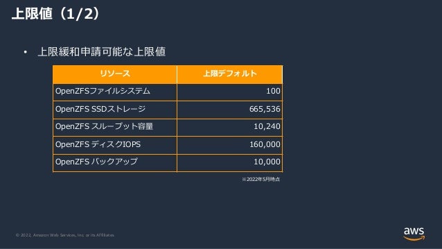 © 2022, Amazon Web Services, Inc. or its Affiliates.
上限値（1/2）
• 上限緩和申請可能な上限値
リソース 上限デフォルト
OpenZFSファイルシステム 100
OpenZFS SSDストレージ 665,536
OpenZFS スループット容量 10,240
OpenZFS ディスクIOPS 160,000
OpenZFS バックアップ 10,000
※2022年5月時点
 