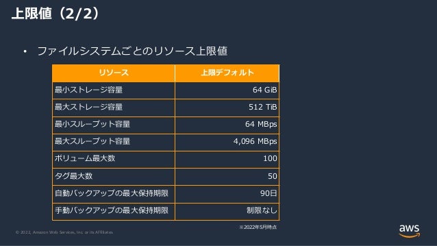© 2022, Amazon Web Services, Inc. or its Affiliates.
上限値（2/2）
• ファイルシステムごとのリソース上限値
リソース 上限デフォルト
最小ストレージ容量 64 GiB
最大ストレージ容量 512 TiB
最小スループット容量 64 MBps
最大スループット容量 4,096 MBps
ボリューム最大数 100
タグ最大数 50
自動バックアップの最大保持期限 90日
手動バックアップの最大保持期限 制限なし
※2022年5月時点
 