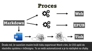 Proces
Markdown
Web
EPUB
Tisk
Štvalo mě, že sazečům musím kvůli tisku exportovat Word s tím, že CSS opíší do
vlastního systému v InDesignu. To se nedá automatizovat a je to náchylné na chyby.
 