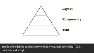 Text
Komponenty
Layout
Toto je zjednodušená struktura vrstvení CSS vycházející z metodiky ITCSS.
 
Hodí se to na knížky?
 