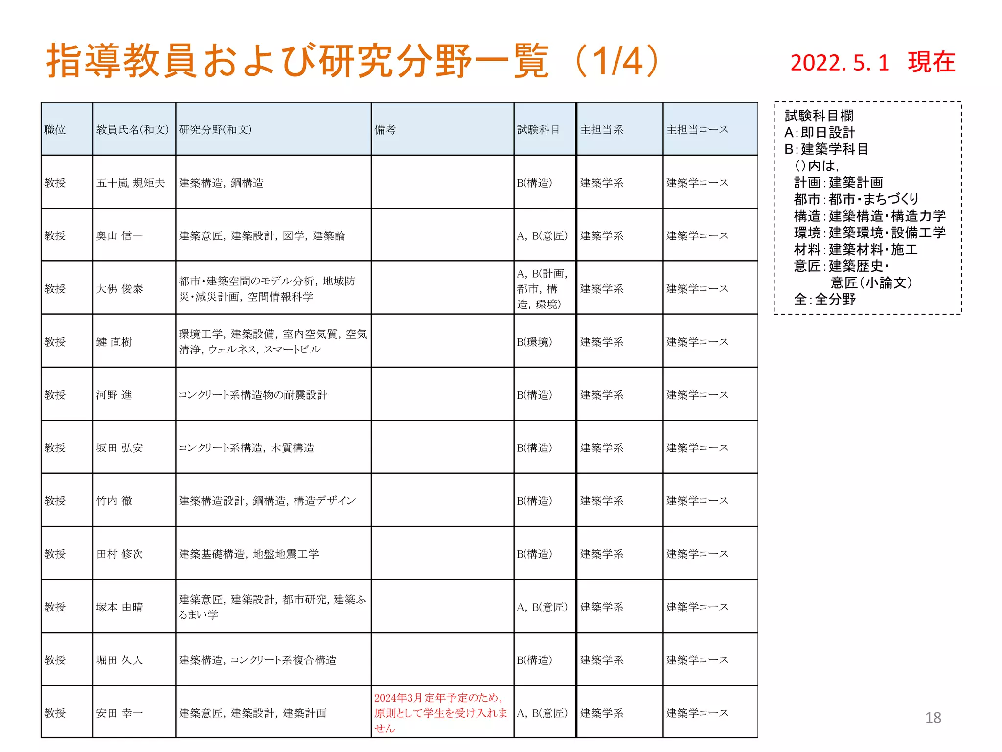 2022年度 東京工業大学 環境・社会理工学院 建築学系 大学院入試