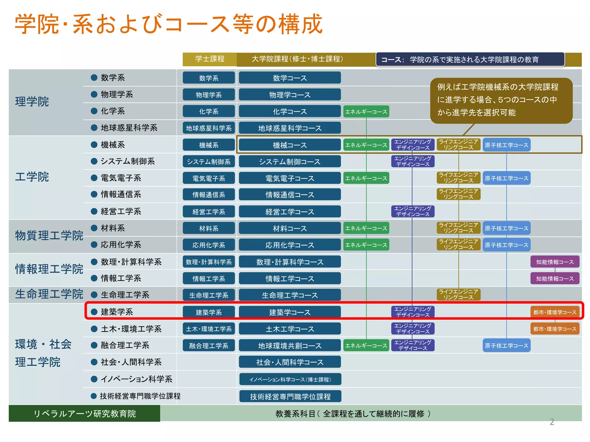東工大院 融合理工学系 微積・線形 院試解答 - メルカリ