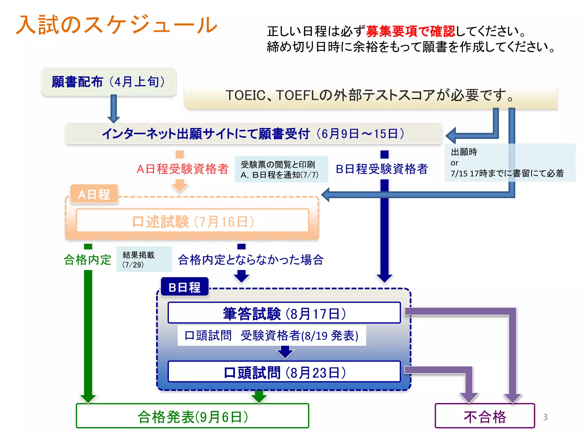 2022年度 東京工業大学 環境・社会理工学院 建築学系 大学院入試