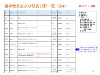 2022年度 東京工業大学 環境・社会理工学院 建築学系 大学院入試