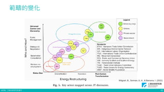 ©ITRI. 工業技術研究院著作
範疇的變化
10
Wilgosh, B., Sorman, A. H., & Barcena, I. (2022)
 