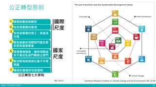 ©ITRI. 工業技術研究院著作
公正轉型原則
12
避免碳鎖定相關部門產生更
多受負面衝擊者
積極鼓勵低碳轉型
1
支持受衝擊的勞工、家庭及
社區
支持受衝擊的區域
3
4
清理環境損害，確保相關成
本不會從私部門轉嫁公部門
5
解決既有經濟與社會不平等
問題
6
確保計畫程序包容透明
7
國際
尺度
國家
尺度
2
公正轉型七大原則
SEI (2021) Grantham Research Institute on Climate Change and the Environment LSE (2018)
 