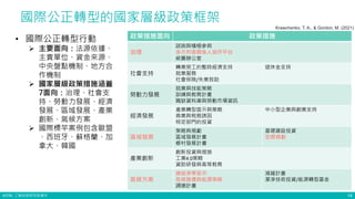 ©ITRI. 工業技術研究院著作
國際公正轉型的國家層級政策框架
14
Krawchenko, T. A., & Gordon, M. (2021)
政策措施面向 政策措施
治理
諮詢與積極參與
多方利害關係人協作平台
統籌辦公室
社會支持
轉業勞工的暫時經濟支持
就業服務
社會保險/失業救助
退休金支持
勞動力發展
就業與技能策略
訓練與教育計畫
職缺資料庫與勞動市場資訊
經濟發展
產業轉型宣示與策略
商業與稅務誘因
特定部門的投資
中小型企業與創業支持
區域發展
策略與規劃
區域發展計畫
鄉村發展計畫
基礎建設投資
空間規劃
產業創新
創新投資與措施
工業4.0策略
資助研發與高等教育
氣候方案
連結淨零宣示
氣候變遷與能源策略
調適計畫
減緩計畫
潔淨技術投資/能源轉型基金
• 國際公正轉型行動
 主要面向：法源依據、
主責單位、資金來源、
中央盤點機制、地方合
作機制
 國家層級政策措施涵蓋
7面向：治理、社會支
持、勞動力發展、經濟
發展、區域發展、產業
創新、氣候方案
 國際標竿案例包含歐盟
、西班牙、蘇格蘭、加
拿大、韓國
 