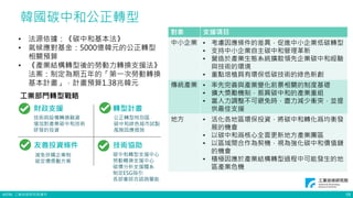©ITRI. 工業技術研究院著作
韓國碳中和公正轉型
財政支援
友善投資條件
轉型計畫
技術協助
公正轉型特別區
碳中和綠色城市試點
風險因應措施
減免併購企業稅
碳定價獎勵方案
碳中和轉型支援中心
勞動轉換支援中心
碳價分析支援體系
制定ESG指引
各部會綜合諮詢量能
技術與設備轉換融資
增加對產業碳中和技術
研發的投資
19
• 法源依據：《碳中和基本法》
• 氣候應對基金：5000億韓元的公正轉型
相關預算
• 《產業結構轉型後的勞動力轉換支援法》
法案：制定為期五年的「第一次勞動轉換
基本計畫」，計畫預算1.38兆韓元
對象 支援項目
中小企業 • 考慮因應條件的差異，促進中小企業低碳轉型
• 支持中小企業自主碳中和管理革新
• 營造於產業生態系統擴散領先企業碳中和經驗
與技術的環境
• 重點培植具有環保低碳技術的綠色新創
傳統產業 • 率先完善與產業變化前景相關的制度基礎
• 擴大獎勵機制，振興碳中和的產業重組
• 當人力調整不可避免時，盡力減少衝突，並提
供最佳支援
地方 • 活化各地區環保投資，將碳中和轉化爲均衡發
展的機會
• 以碳中和爲核心全面更新地方產業團區
• 以區域間合作為契機，視為強化碳中和價值鏈
的機會
• 積極因應於產業結構轉型過程中可能發生的地
區產業危機
工業部門轉型戰略
 