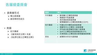 ©ITRI. 工業技術研究院著作
各層級委員會
層級 單位
中央層級 • 蘇格蘭公正轉型委員會
• 韓國碳中和委員會
• 南非總統氣候委員會
• 愛爾蘭國家公正轉型委員會(立法中)
地方層級 • 科羅拉多州轉型諮詢委員會
• 佛蒙特州公正轉型小組委員會
• 伊利諾州能源轉型勞動力委員會
• 加州公正轉型諮詢委員會(修法中)
• 忠清南道公正轉型基金管理審查委員會
其他 • 威爾斯未來世代委員會
21
• 委員會形式
 獨立委員會
 產官學研民組合
• 美國
 地方層級
 《重現美好法案》未過
 《能源社區公正轉型法案》
 