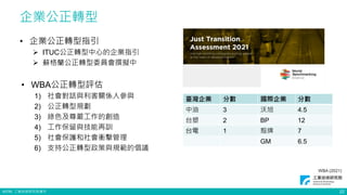 ©ITRI. 工業技術研究院著作
企業公正轉型
22
臺灣企業 分數 國際企業 分數
中油 3 沃旭 4.5
台塑 2 BP 12
台電 1 殼牌 7
GM 6.5
• 企業公正轉型指引
 ITUC公正轉型中心的企業指引
 蘇格蘭公正轉型委員會撰擬中
• WBA公正轉型評估
1) 社會對話與利害關係人參與
2) 公正轉型規劃
3) 綠色及尊嚴工作的創造
4) 工作保留與技能再訓
5) 社會保護和社會衝擊管理
6) 支持公正轉型政策與規範的倡議
WBA (2021)
 