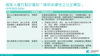 ©ITRI. 工業技術研究院著作
國家人權行動計畫的「確保永續性之公正轉型」
(時程2022-2024)
24
行動 權責機關 關鍵績效指標
建立公正轉型就業促進平台
機制
勞動部 依據氣候衝擊程度，界定受影響之勞工，研擬轉型機制。確
保提供足夠的社會保護。使轉型過程不加劇最邊緣化或最弱
勢人群的脆弱性，且不損害其基本權利。
提升公眾參與，強化全民氣
候變遷與人權議題教育宣導
及人才培育
環保署
教育部
原民會
1. 研擬強化原住民、婦女、青少年與兒童對於氣候政策之事
前、自由、積極、有意義而知情的參與方式。
2. 補助大專院校開設相關課程。
3. 辦理中小學相關宣導。
4. 進行部落防災宣導與辦理安居交流座談會。
5. 推動原鄉地區傳統遺址及生態資源維護相關計畫。
6. 輔導、培訓文化及自然資源管理專業人才。
7. 2023年前，研析、推動有碳匯、碳視野的氣候變遷政策。
強化高齡者之社區支持網絡 衛福部 1. 結合在地資源，強化社區支持網路，加強高齡者之關懷訪
視服務，特別是獨居老人。
2. 進高齡者、高齡者之相關服務人員災害風險意識，運用智
慧科技與服務，降低高齡者面臨氣候變遷之災損影響。
 