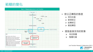 ©ITRI. 工業技術研究院著作
範疇的變化
9
• 對公正轉型的態度
 現況改善
 管理修正
 結構修正
 徹底轉型
• 措施直接支持的對象
 特定群體
 整體社會
Just Transition Research Collaborative (2021)
 