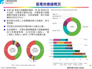 © ITRI. 工業技術研究院著作
風電供應鏈概況
10
資料來源: GWEC (2020)
 全球 35 家風力渦輪機供應商，有 23 家位於亞
太地區，主要是中國和印度，中國是風力渦輪
機零件製造主要基地，也是發電機、葉片和齒
輪箱全球出口中心。
 歐洲是全球第二大發電機和葉片供應商，其次
是美國。
 巴西是北美和其他市場的葉片主要出口國。
 在供應鏈中，中國主導著關鍵風力渦輪機礦物
加 工 和 精 煉 業 務 ， 在 全 球 銅 （ 40% ） 、 鎳
（35%）和稀土（87%）市場中佔重要比重
 