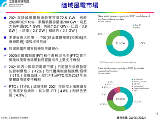 © ITRI. 工業技術研究院著作
陸域風電市場
17
 2021年陸域風電新增裝置容量72.5 GW，相較
2020年減少18%，累積裝置容量達780 GW。前五
大為中國(30.7 GW)、美國(12.7 GW)、巴西（3.8
GW）、越南（2.7 GW）和瑞典（2.1 GW）
 主要受兩大市場 - 中國(終止躉購電價)和美國(供
應鏈問題) 導致成長放緩
 陸域風電市場支持機制持續變化:
 2020年躉購制度(FiT)和生產稅收抵免(PTC)是主
要陸域風電市場帶動裝置量成長主要支持機制
 2021年因中國採取電網平價（目前基於燃煤發電
的管制價格）（42%）取代躉購制度和競標/招標
（31%）發展迅速，取代FiT及PTC成為2021年主
要關鍵市場支持機制
 PTC（17.6%）成為推動 2021 年新陸上風電增長
的市場支持機制，其次是 FiT（4.8%）和綠色憑
證（4.3%）
資料來源: GWEC (2022)
 