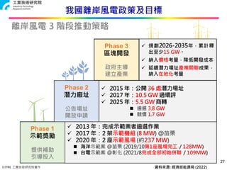 © ITRI. 工業技術研究院著作
我國離岸風電政策及目標
27
資料來源: 經濟部能源局 (2022)
 