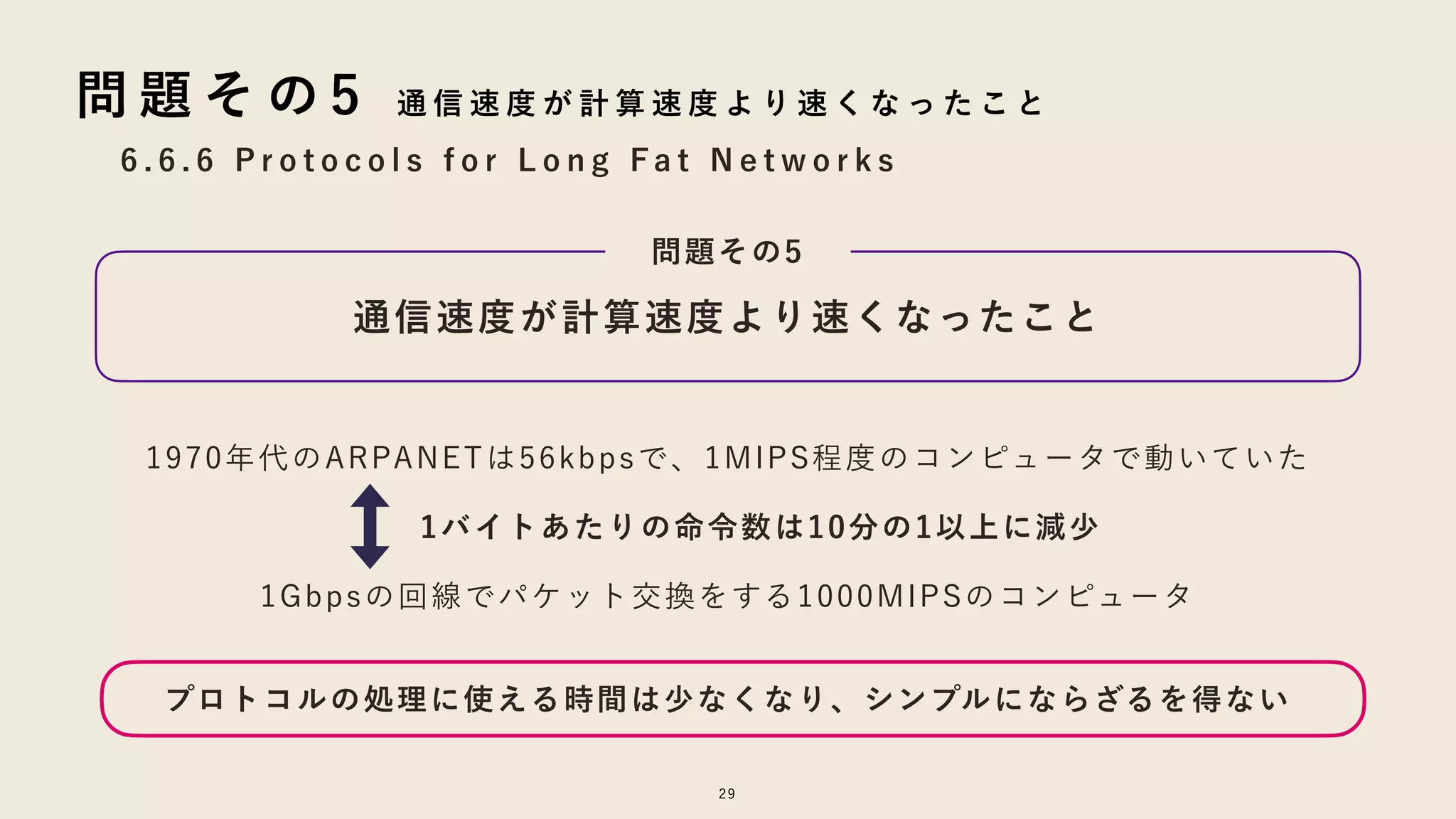 通信速度が計算速度より速くなったこと
29
6 . 6 . 6 P r o t o c o l s f o r L o n g F a t N e t w o r k s
問 題 そ の 5 通 信 速 度 が 計 算 速 度 よ り 速 く な っ た こ と
問題その5
1970年代のARPANETは56kbpsで、1MIPS程度のコンピュータで動いていた
1Gbpsの回線でパケット交換をする1000MIPSのコンピュータ
1バイトあたりの命令数は10分の1以上に減少
プロトコルの処理に使える時間は少なくなり、シンプルにならざるを得ない
 