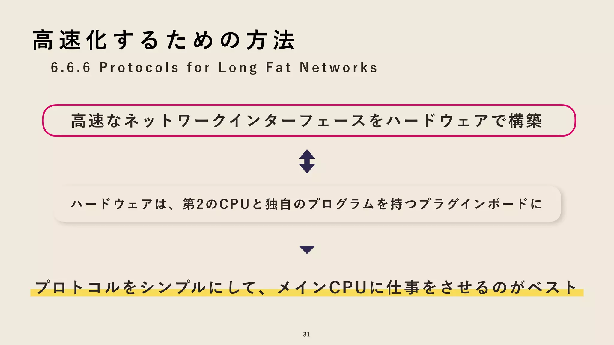 6 . 6 . 6 P r o t o c o l s f o r L o n g F a t N e t w o r k s
高 速 化 す る た め の 方 法
高速なネットワークインターフェースをハードウェアで構築
31
ハードウェアは、第2のCPUと独自のプログラムを持つプラグインボードに
プロトコルをシンプルにして、メインCPUに仕事をさせるのがベスト
 