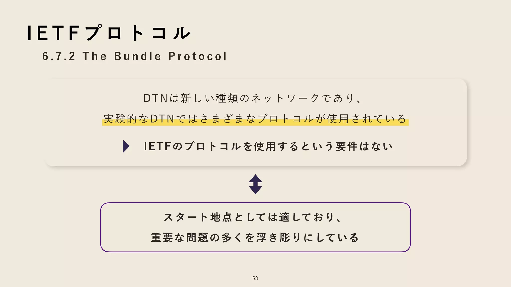 6 . 7 . 2 T h e B u n d l e P r o t o c o l
58
I E T F プ ロ ト コ ル
スタート地点としては適しており、
重要な問題の多くを浮き彫りにしている
DTNは新しい種類のネットワークであり、
実験的なDTNではさまざまなプロトコルが使用されている
IETFのプロトコルを使用するという要件はない
 