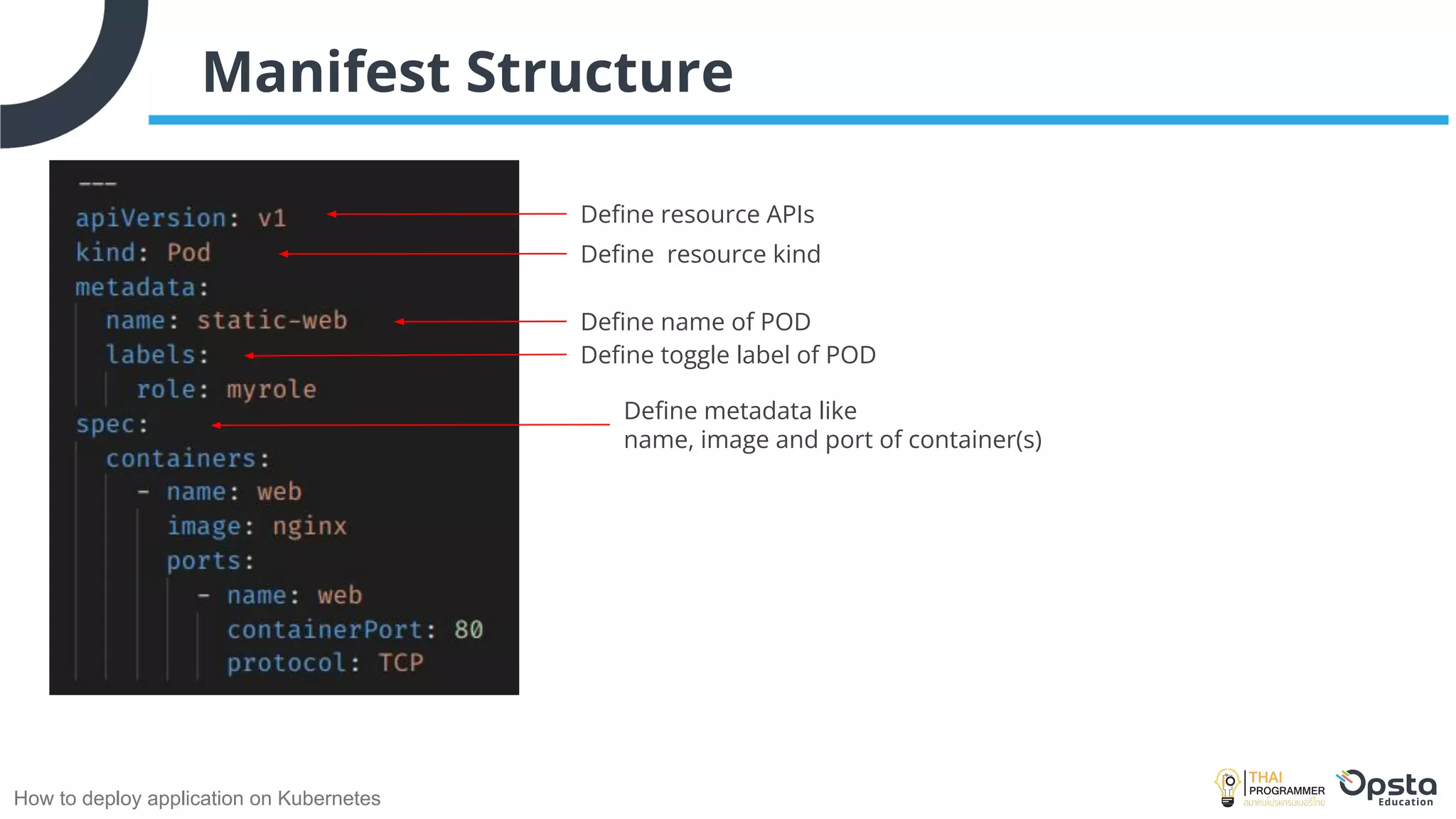 How to deploy application on Kubernetes
Manifest Structure
Deﬁne resource APIs
Deﬁne resource kind
Deﬁne name of POD
Deﬁne metadata like
name, image and port of container(s)
Deﬁne toggle label of POD
 