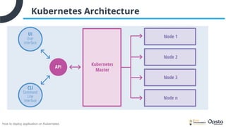 Deploy Application on Kubernetes | PDF