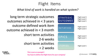 Introduction to Flight Levels - Flight Levels Academy